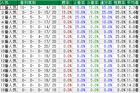 19日本ダービー 過去年のレースデータ 1着馬 血統 配当など Rbn