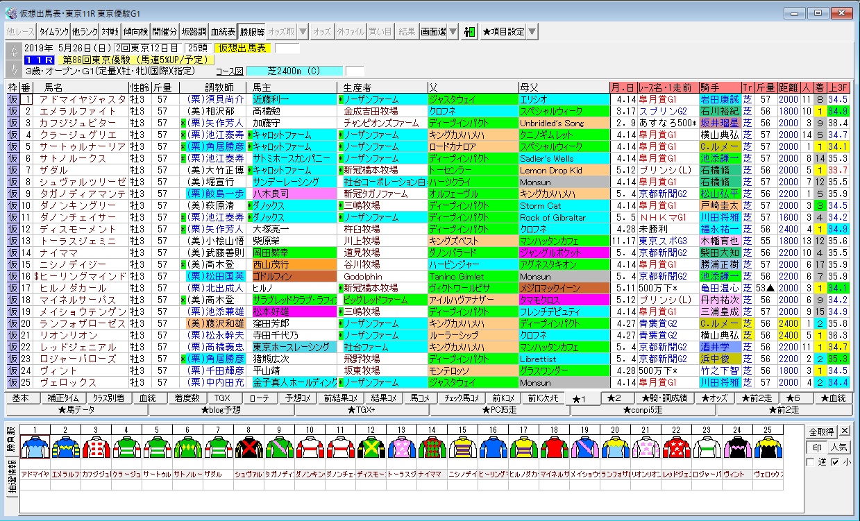 19日本ダービー 過去年のレースデータ 1着馬 血統 配当など Rbn