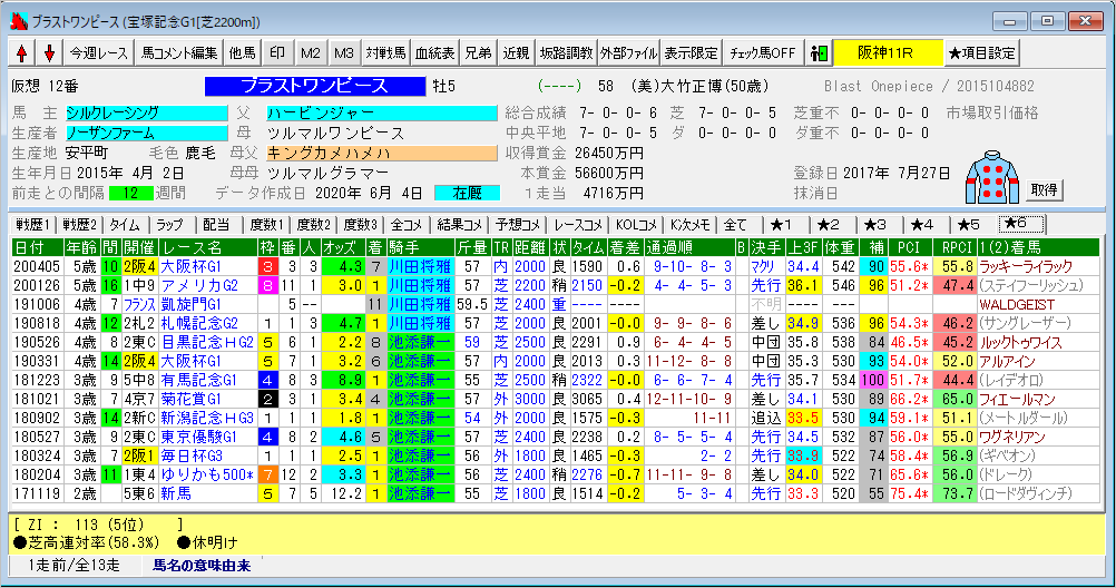 年宝塚記念 川田将雅は芝のg1レースで33連敗だが ブラストワンピースにもチャンスあり Rbn