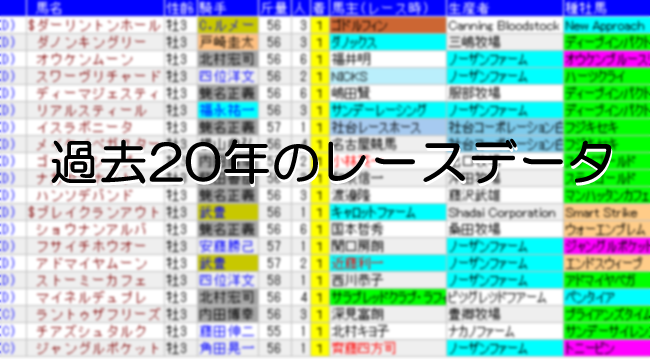 21年日本ダービー 過去年の2着馬と3着馬について Rbn