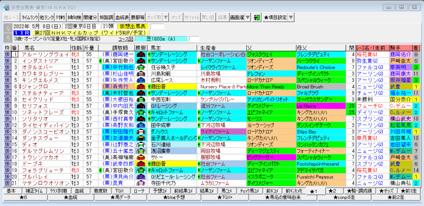 2022年NHKマイルカップ 過去20年のレースデータ（1着馬の馬データ、1着 