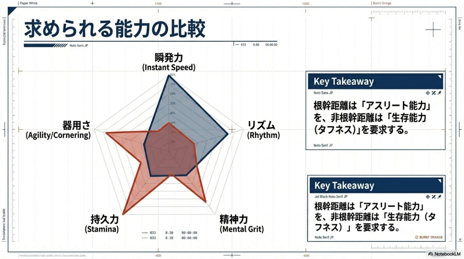 根幹距離と非根幹距離の理論的考察 | RBN