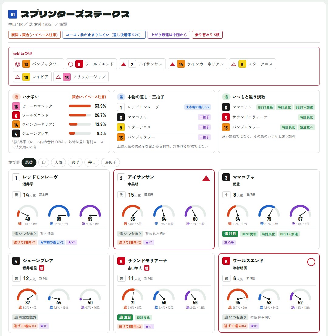 メーター新聞 A案 メーターカード（試作・非公開）