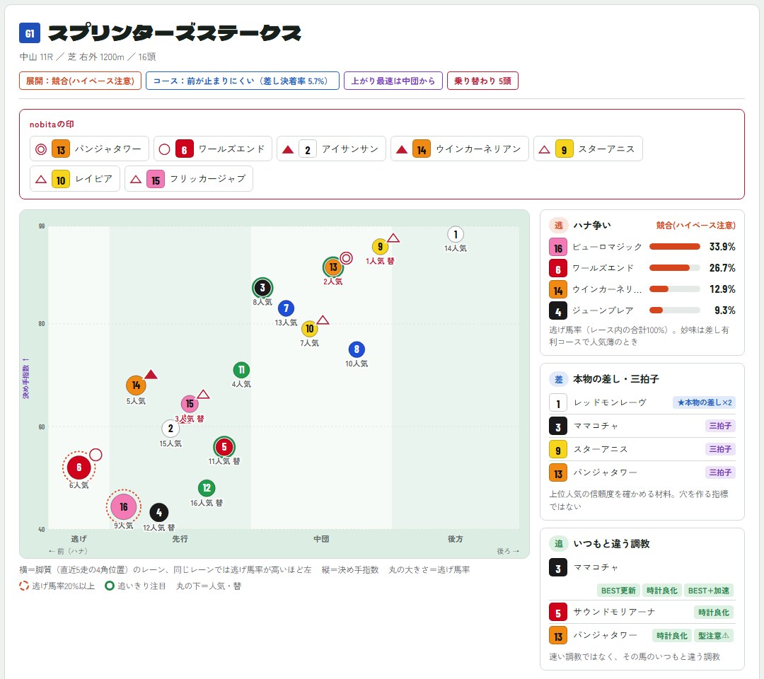 メーター新聞 B案 展開マップ（試作・非公開）