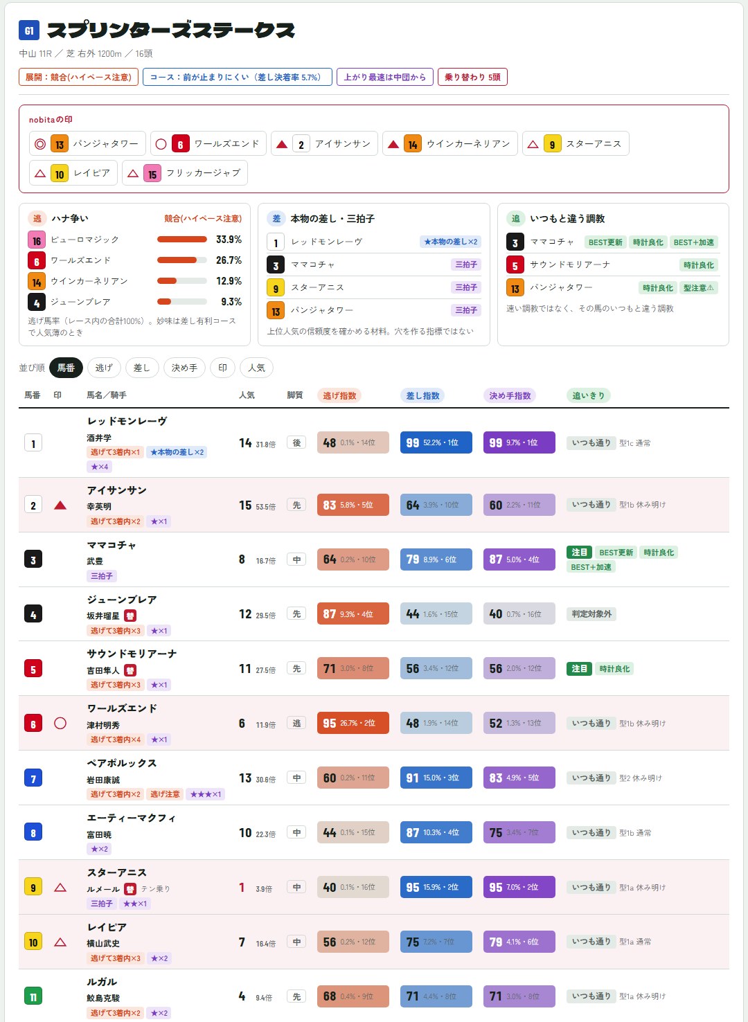 メーター新聞 C案 ヒート馬柱（採用・公開中の紙面）